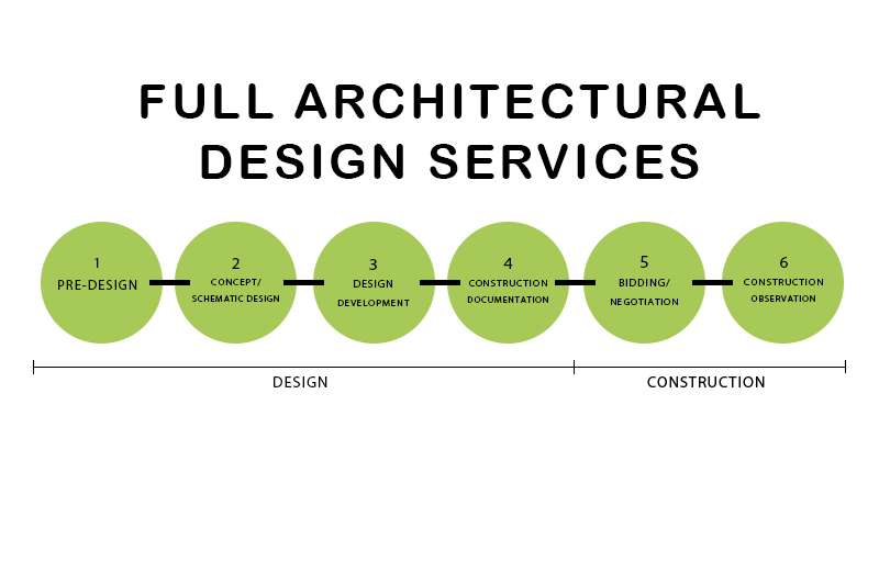 Architectural Design Services