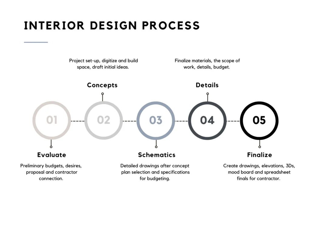Interior Designer in Islamabad