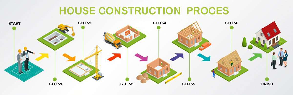 construction services in Islamabad